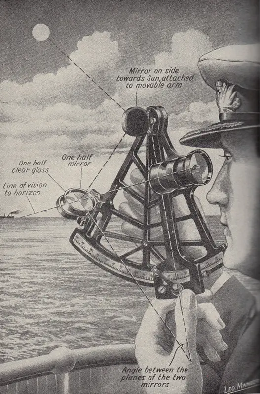 vintage diagram of a sailor using a sextant